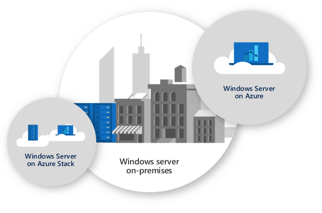 Tiêu chí so sánh Windows Server 2019